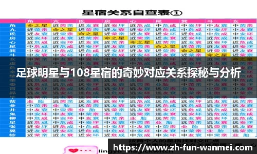 足球明星与108星宿的奇妙对应关系探秘与分析